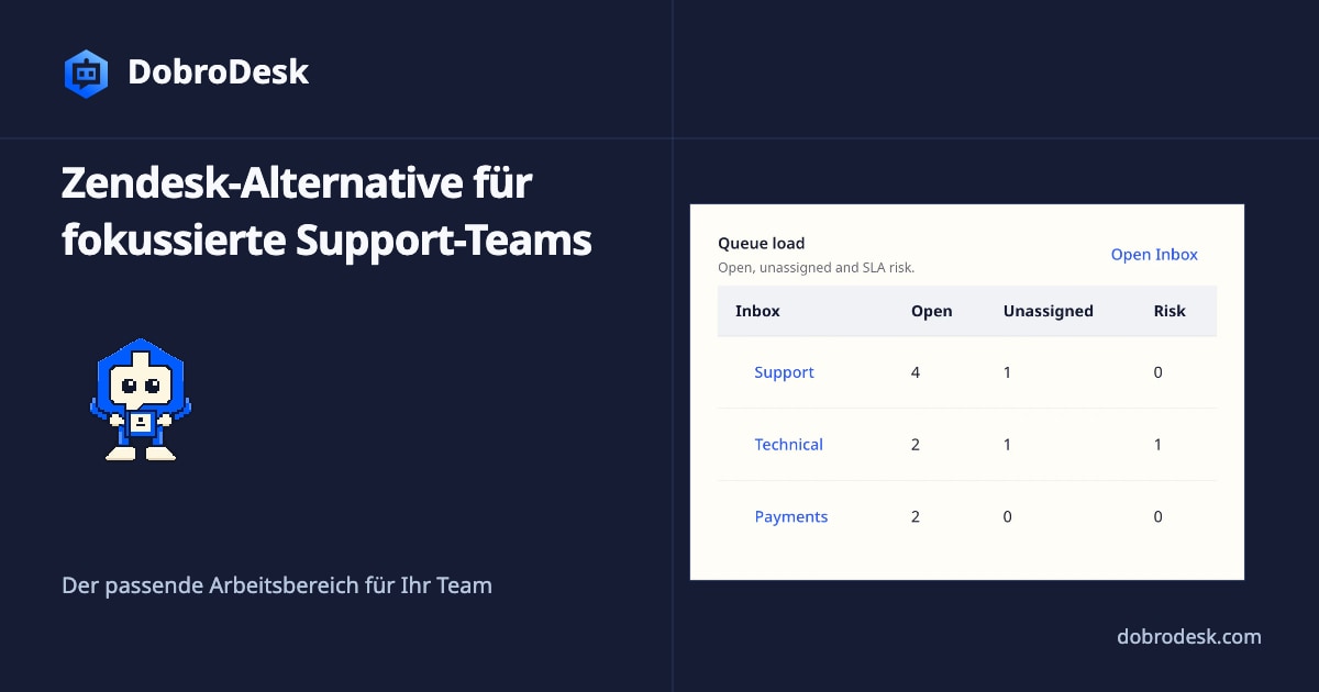 Zendesk-Alternative für fokussierte Support-Teams