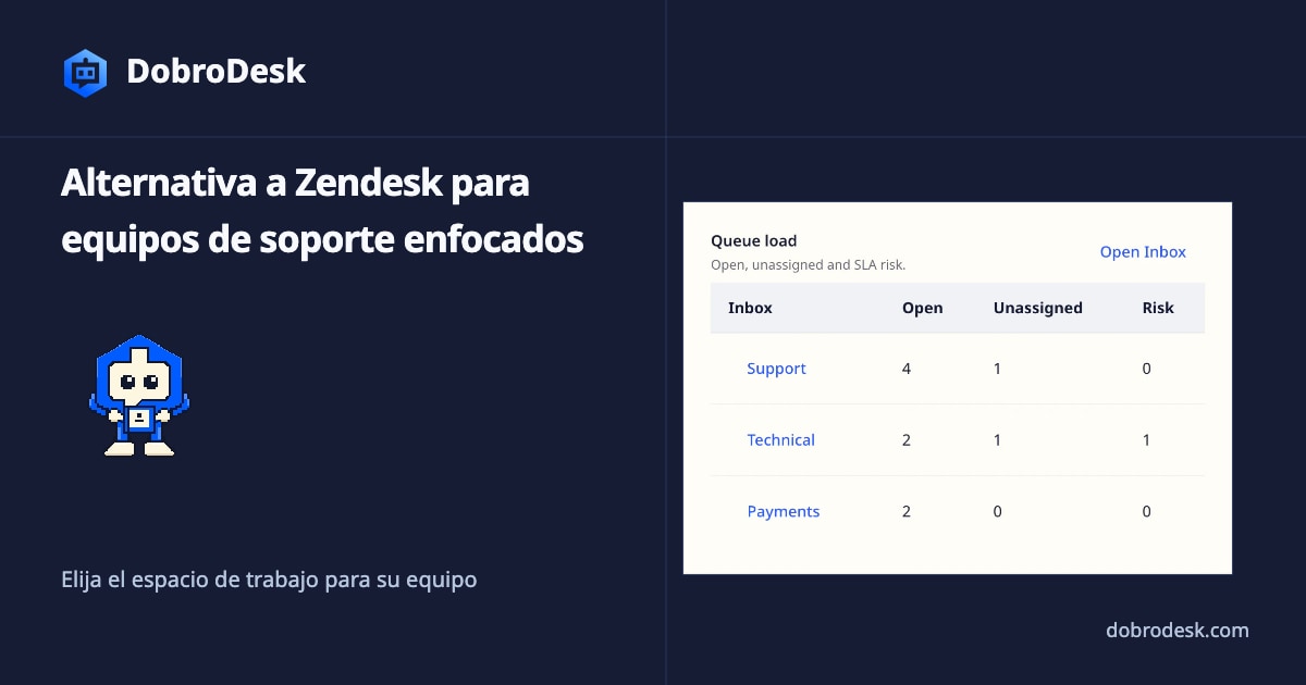 Alternativa a Zendesk para equipos de soporte enfocados