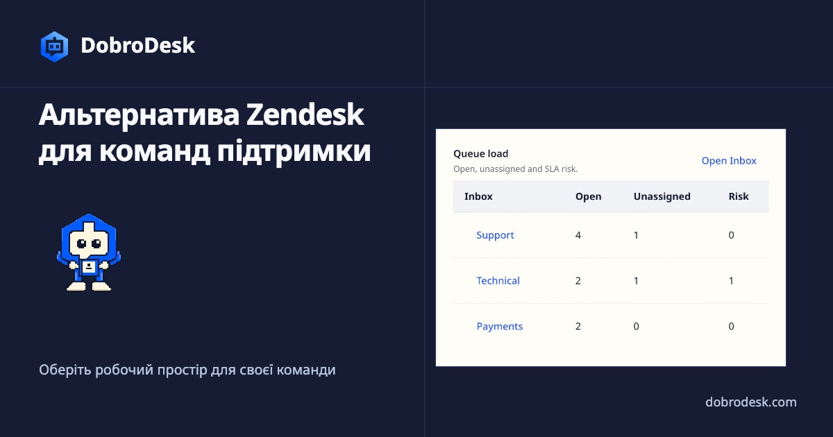 Альтернатива Zendesk для сфокусованих команд підтримки