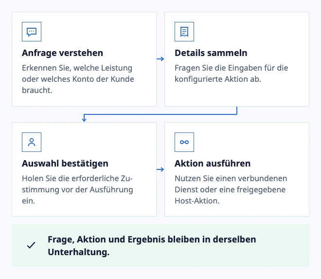 Eine Unterhaltung kann Arbeit voranbringen