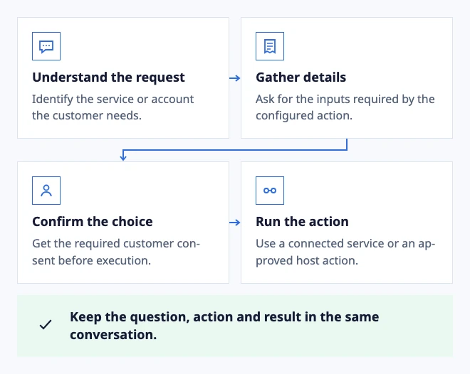 A conversation can move work forward