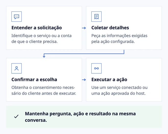 Uma conversa pode fazer o trabalho avançar
