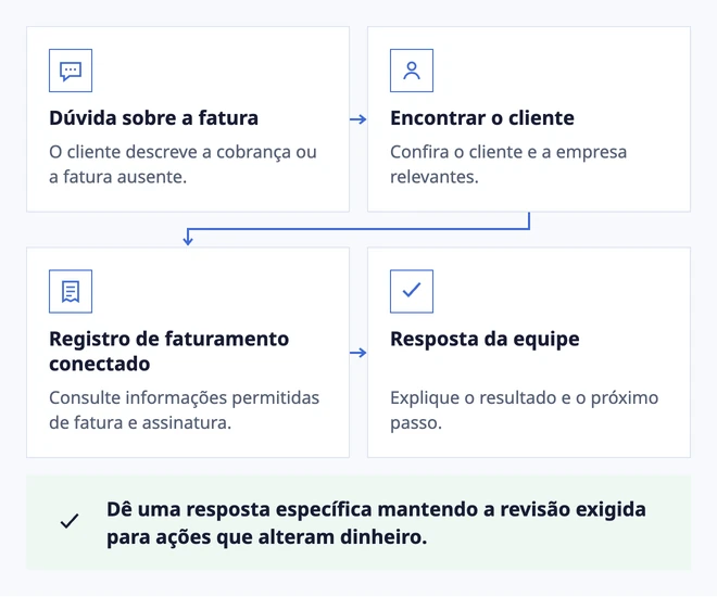 Encontre a fatura por trás da dúvida