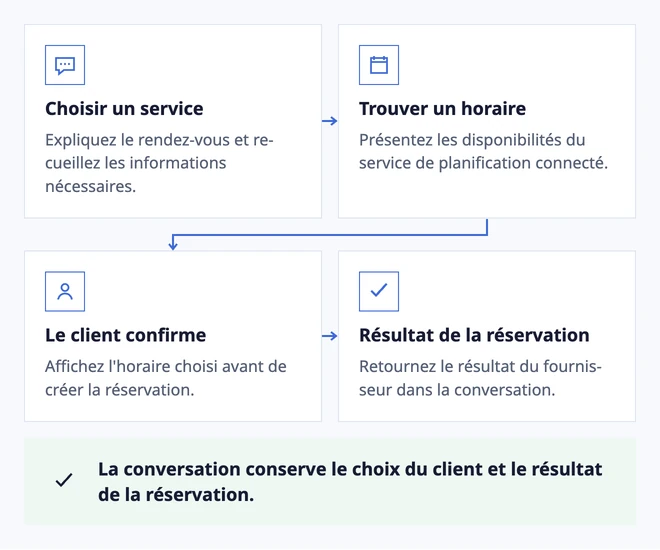 D'une question à un horaire confirmé