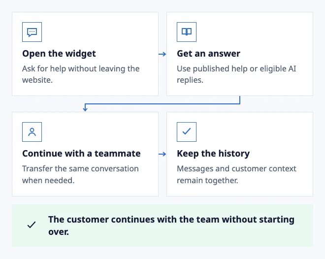 Help starts where the customer is