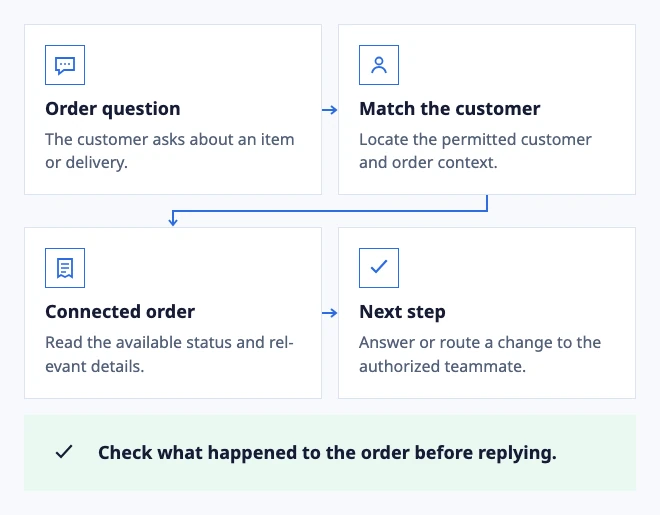 Answer with the order in view