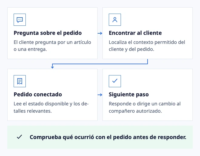 Responde con el pedido a la vista