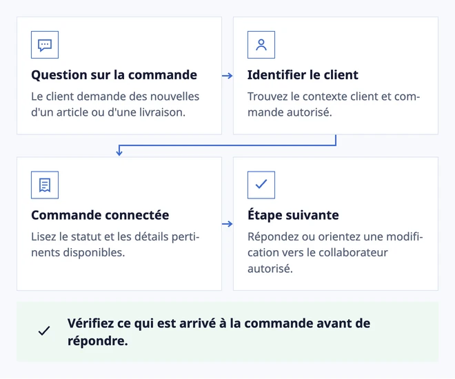 Répondre avec la commande sous les yeux