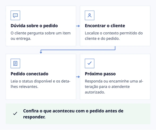 Responda com o pedido à vista