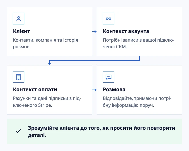 Знайте, кому ви допомагаєте
