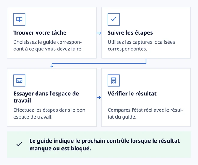 Un guide qui aide à terminer la tâche