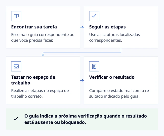 Um guia que ajuda a concluir a tarefa
