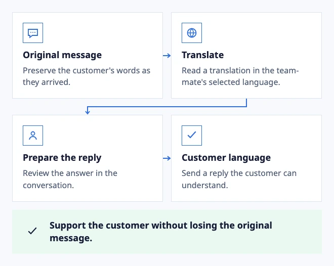 Keep meaning across languages