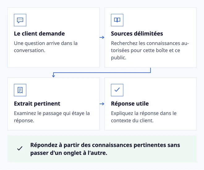 La réponse et sa source restent ensemble