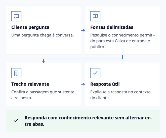 A resposta e sua fonte permanecem juntas