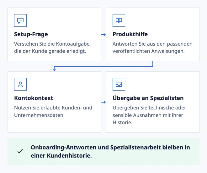 Setup erklären. Ausnahme eskalieren.
