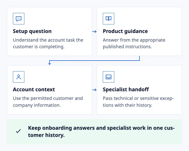 Guide setup. Escalate the exception.