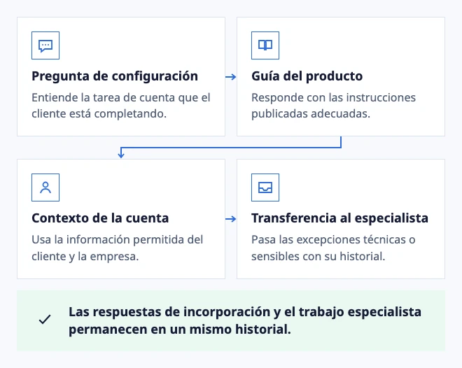 Guía la configuración. Escala la excepción.
