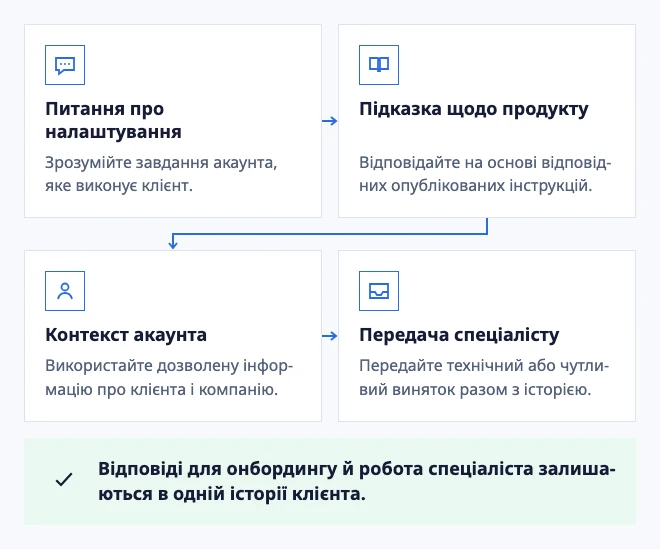Проведіть через налаштування. Передайте виняток.