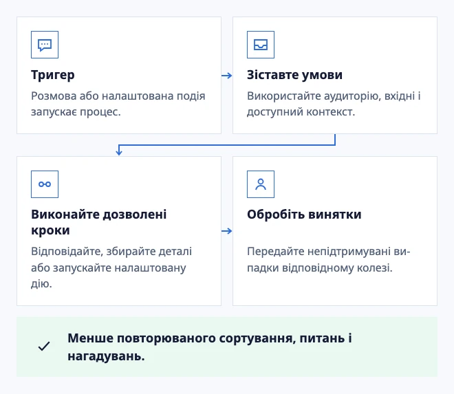 Побудуйте шлях — і дозвольте йому працювати