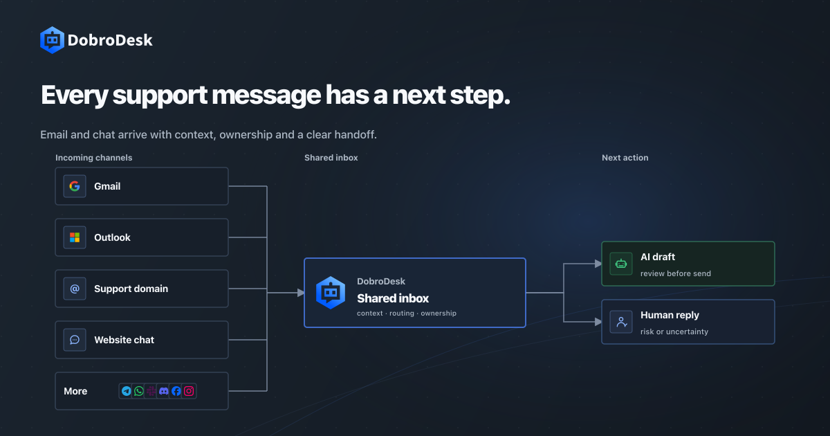 DobroDesk — official preview image