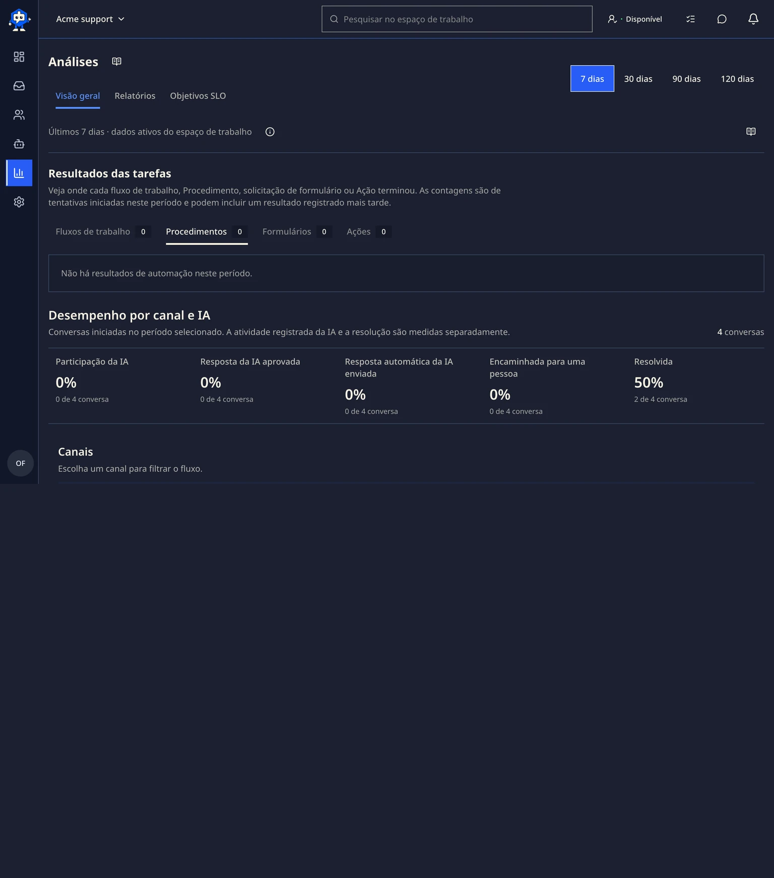 Medir CSAT e o desempenho da equipe: Rastrear resultados de tarefas