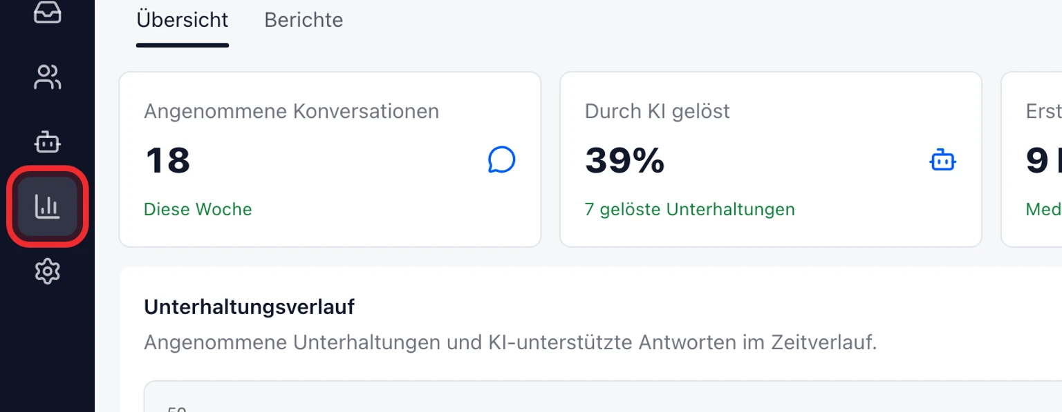 CSAT und Teamleistung messen: Ergebnisse prüfen, 1. Öffnen Sie Analysen und wählen Sie 7, 30 oder 90 Tage.