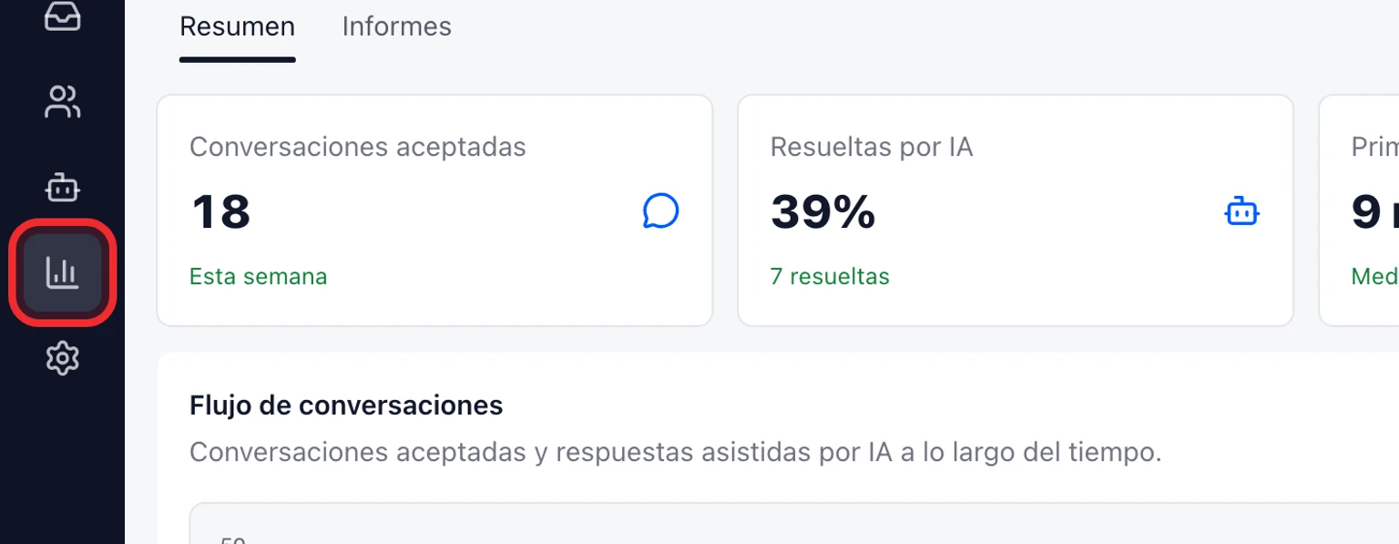 Mide CSAT y el rendimiento del equipo: Revisa los resultados, 1. Abre Analítica y elige 7, 30 o 90 días.