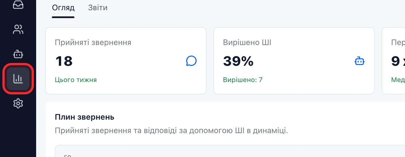 Вимірюйте CSAT та ефективність команди: Перегляньте результати, 1. Відкрийте Аналітику й виберіть 7, 30 або 90 днів.