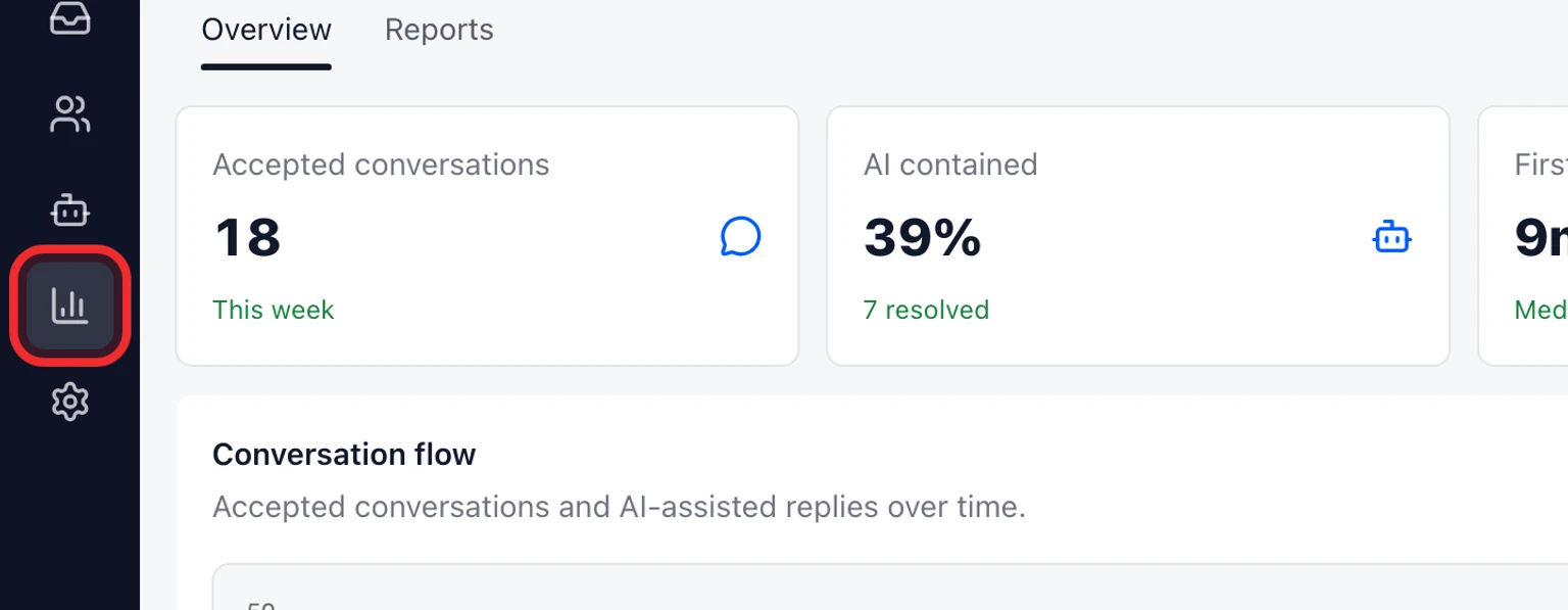 Measure CSAT and teammate performance: Review the results, 1. Open Analytics and choose 7, 30, 90 or 120 days.